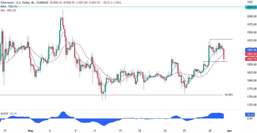 Ethereum