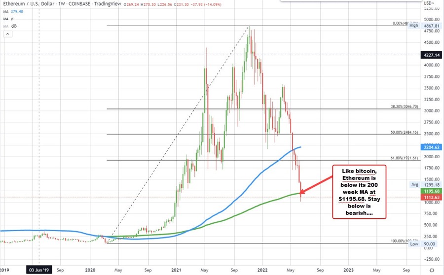 Ethereum