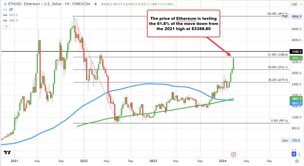 Ethereum