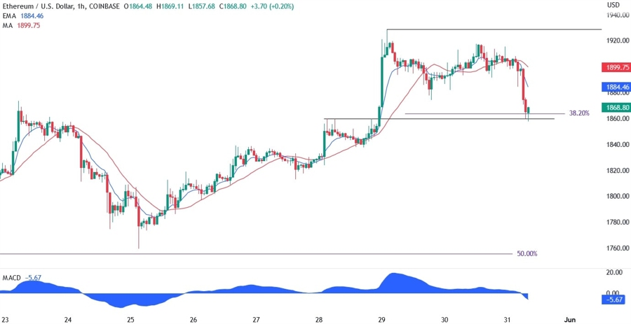 Ethereum