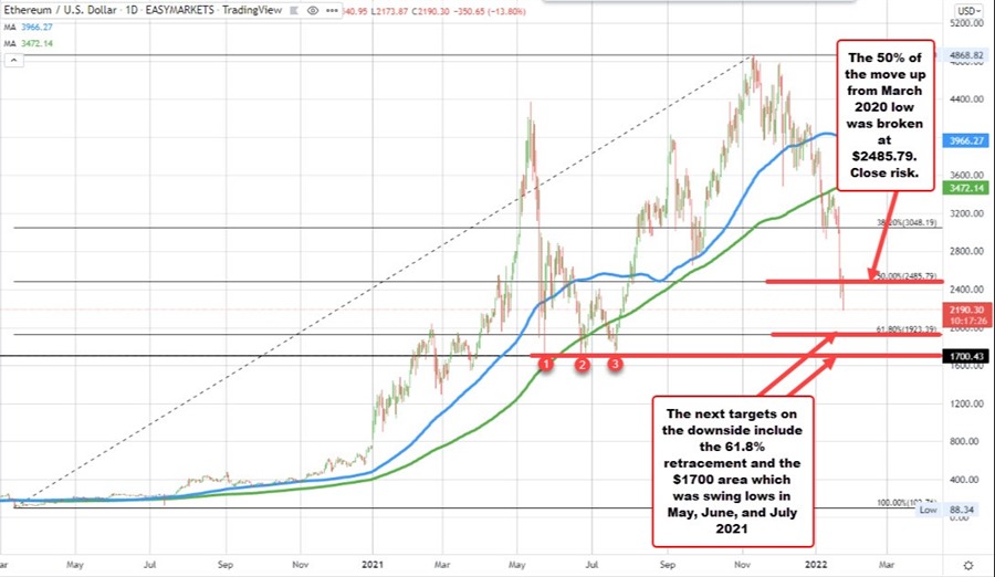 Ethereum