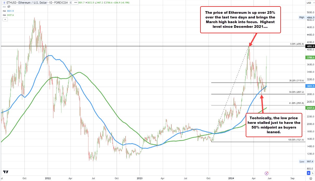 Ethereum
