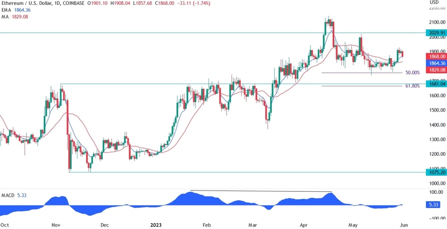 Ethereum