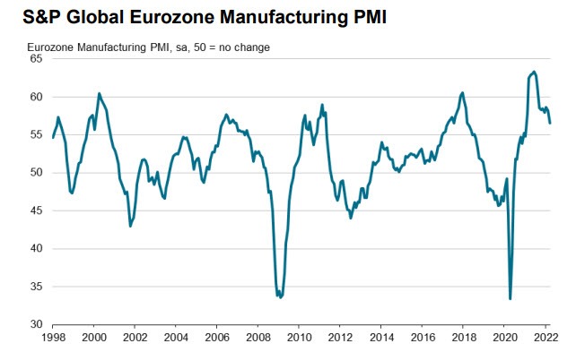 Euro PMI