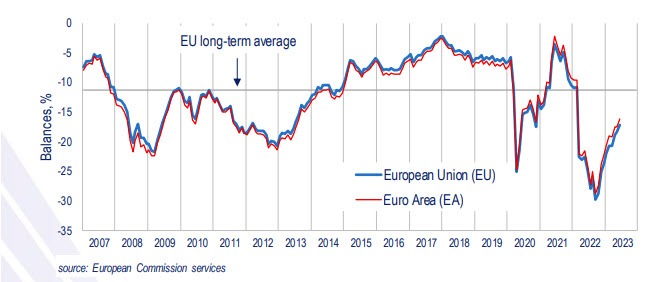 Euro zone