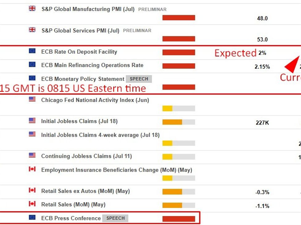 European Central Bank is expected to hold interest rates steady at its meeting today
