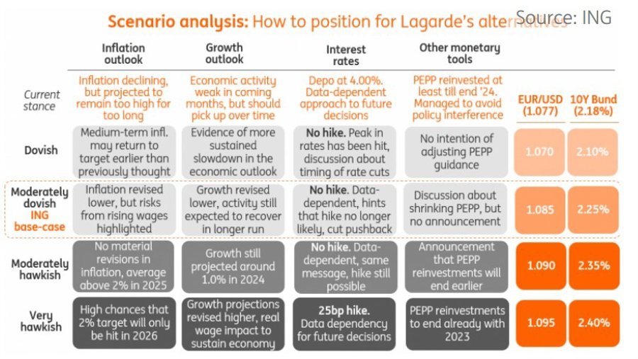 European Central Bank cheat sheet December 2023