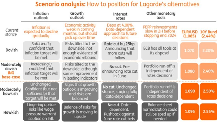 European Central Bank ecb cheat sheet april 2024