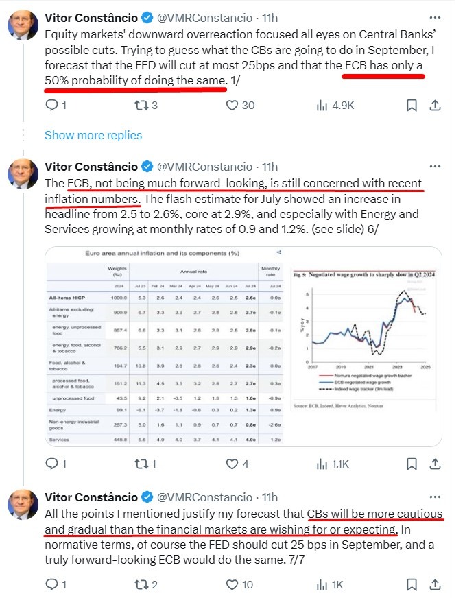 European Central Bank euro rate cuts 09 August 2024 2