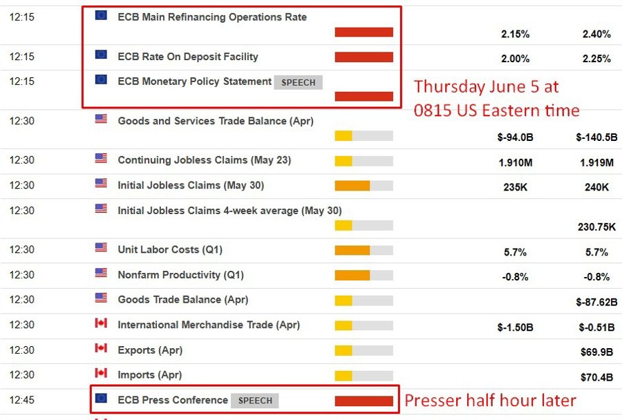 European Central Bank preview june 5 2025 2