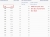 European Central Bank rates history 01 May 2026