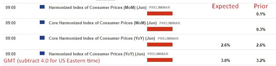 European Union inflation 29 June 2026