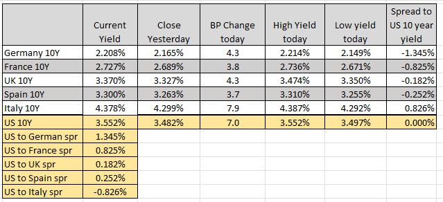 European benchmark 10 year yields