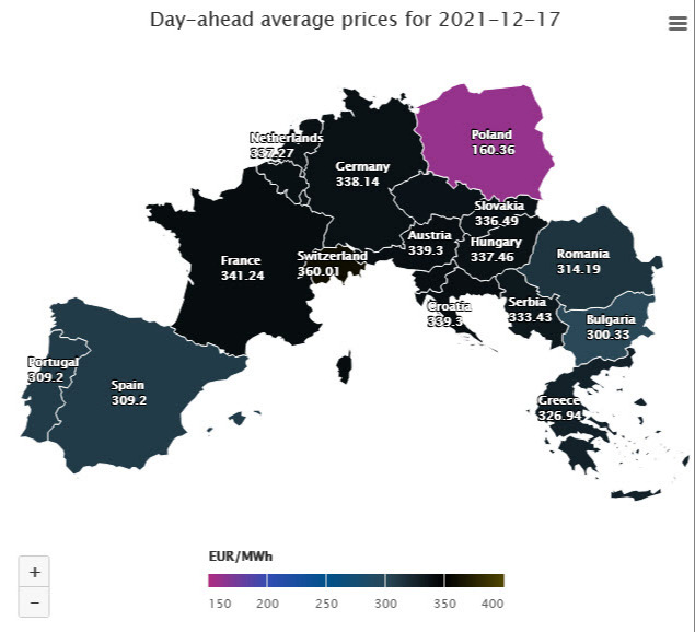 European power prices