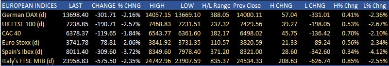 European stock
