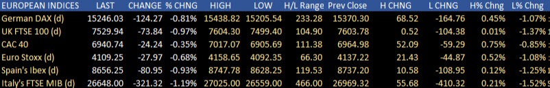 European stocks