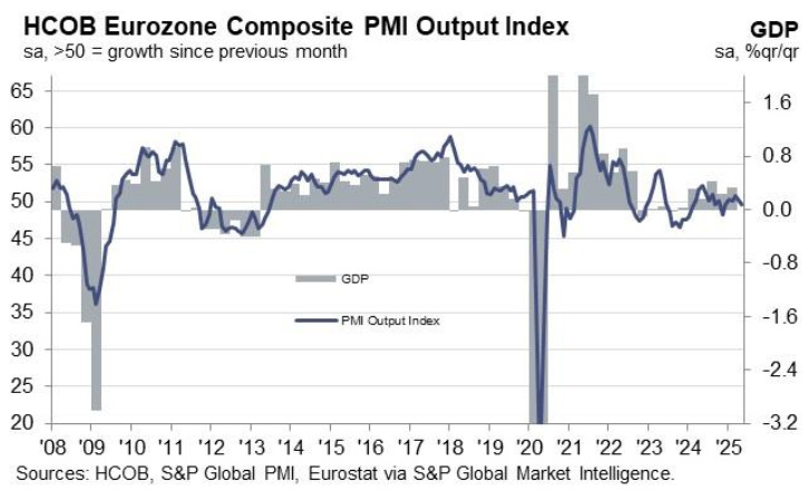 Eurozone Composite PMI