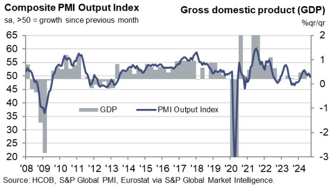 Eurozone Composite PMI