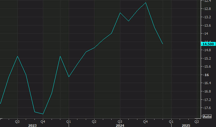 Eurozone January flash consumer confidence