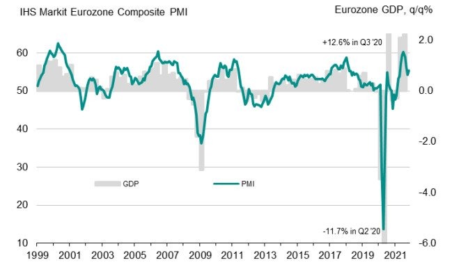 Eurozone November final services PMI