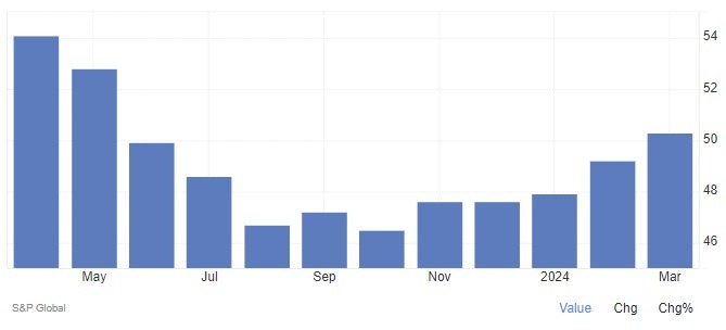 Eurozone composite final PMI (4 April 2024)