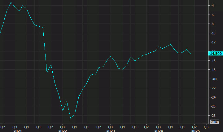 Eurozone confidence