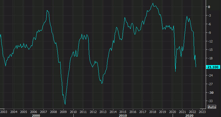 Eurozone consumer confidence