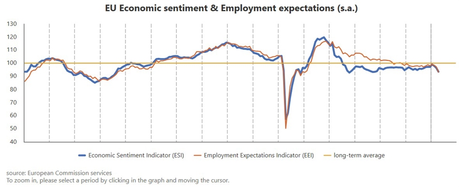 Eurozone consumer confidence