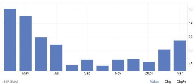 Eurozone services final PMI (4 April 2024)