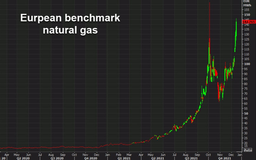 Eurpean natural gas