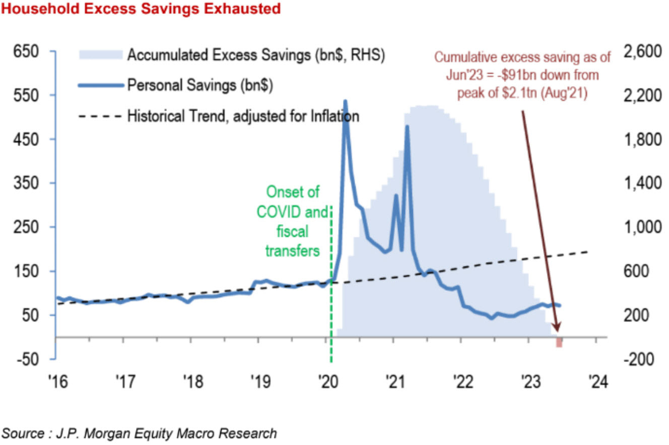 Excess savings US
