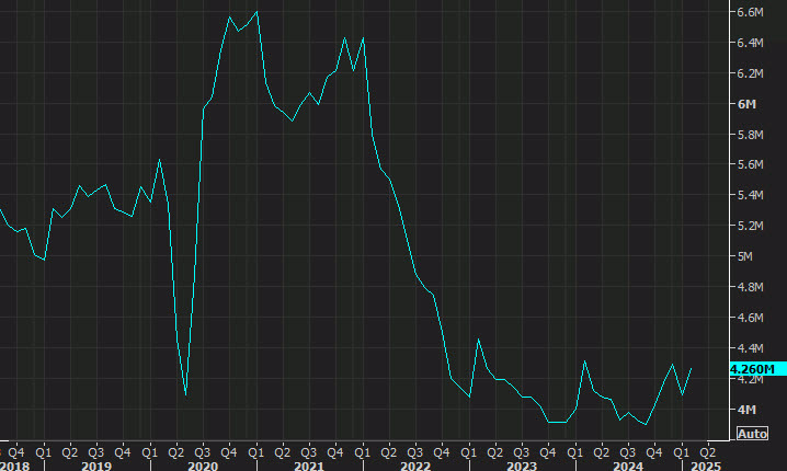 Existing home sales