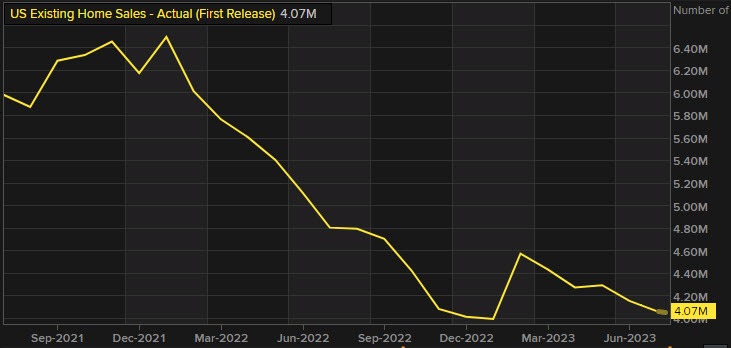 Existing home sales
