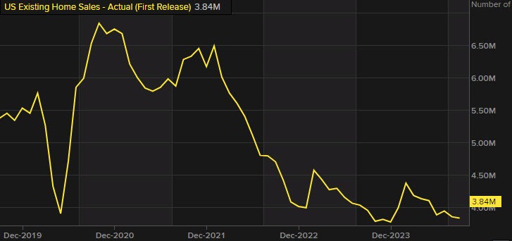 Existing home sales