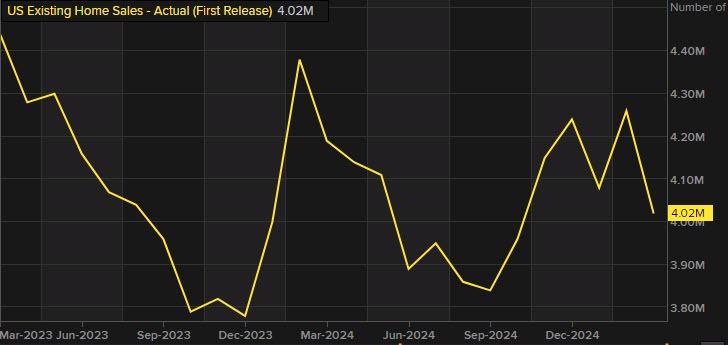 Existing home sales