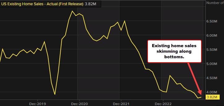 Existing home sales