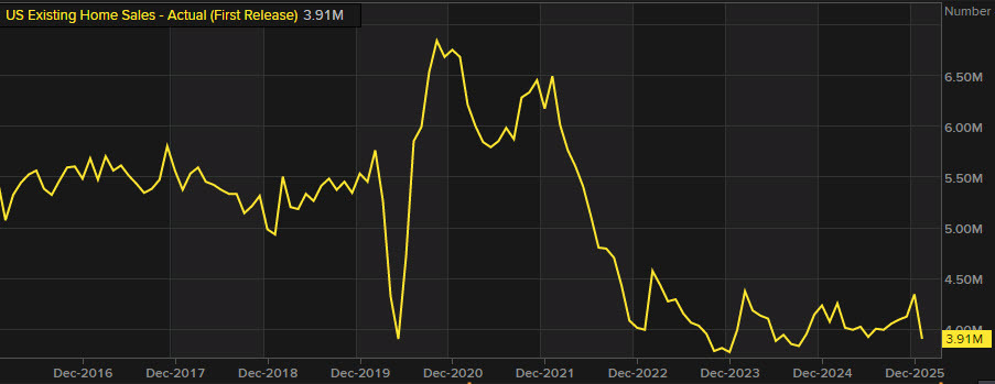 Existing home sales