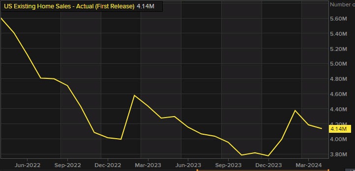 Existing home sales