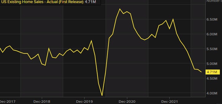 Existing home sales