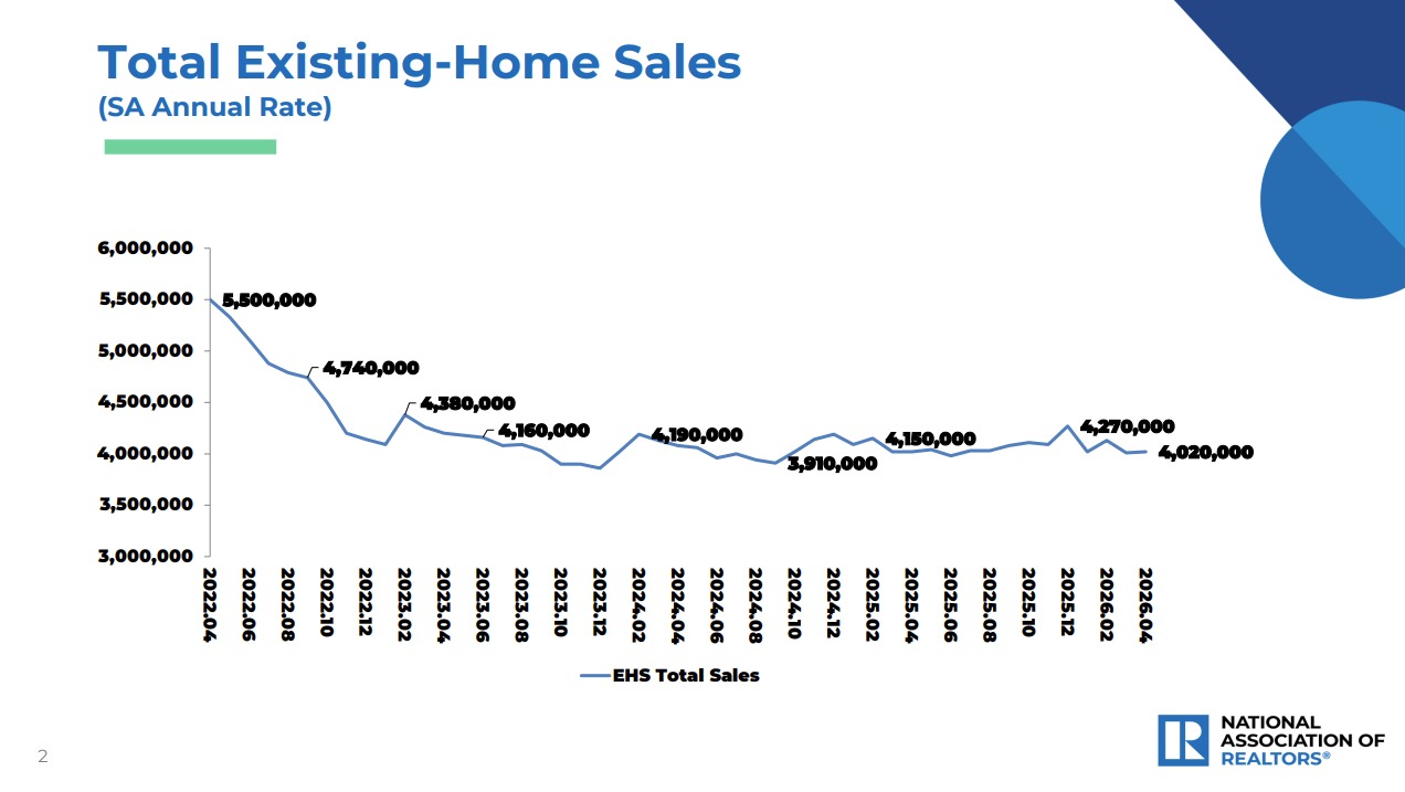 Existing home sales