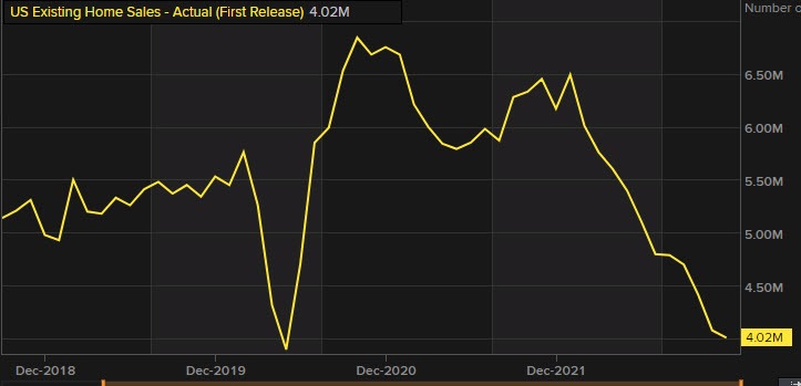 Existing home sales