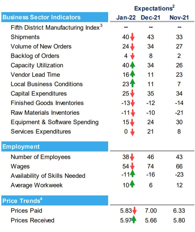 Expectations components