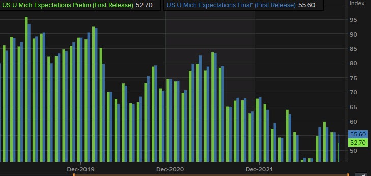 Expectations