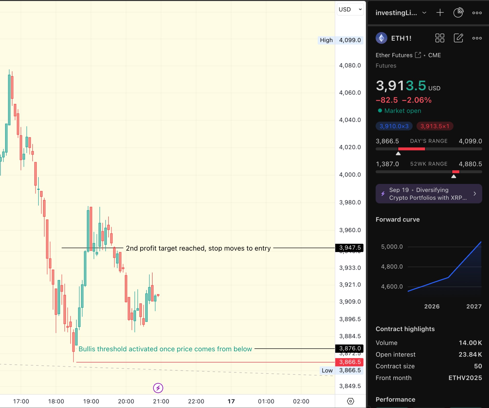 Ethereum technical analysis for today with tradeCompass | investingLive