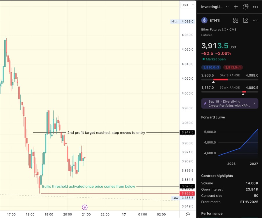Extreme precision today with tradeCompass bullish activation