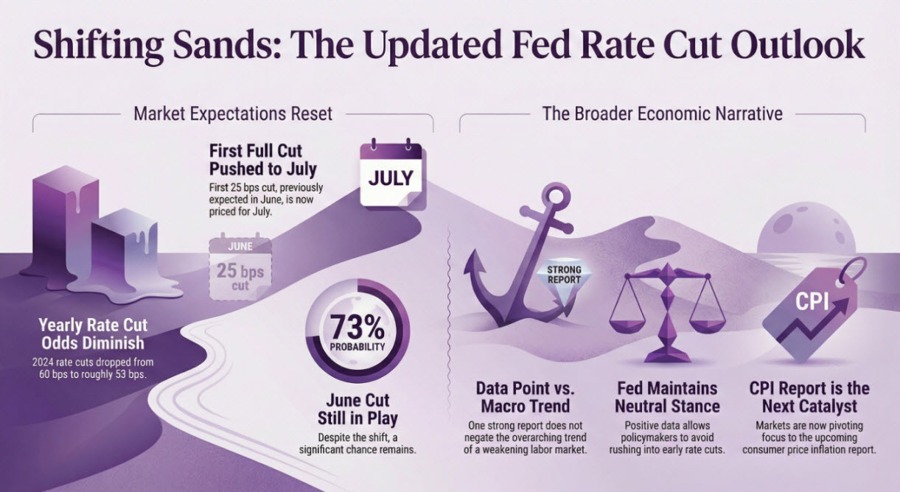 FED OUTLOOK 12-02