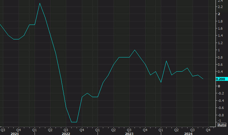 FHFA house price index