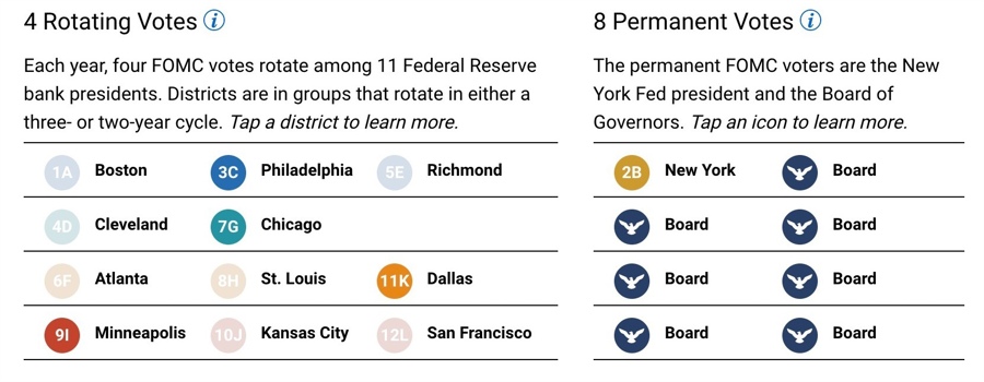 FOMC 2023
