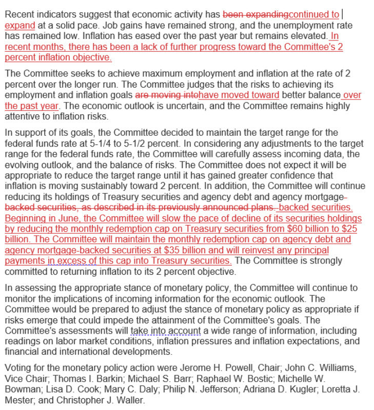 FOMC Statement
