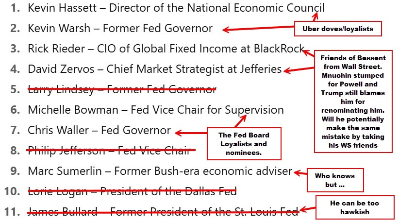 FOMC